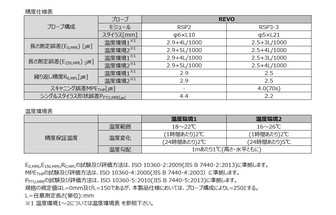 /pim-assets/medias_converted/Standard/Mitutoyo/Media/Illustration/17_Coordinate Measuring Machines/21_0_CRT-APEX-EX1200_202010_i_1.jpg